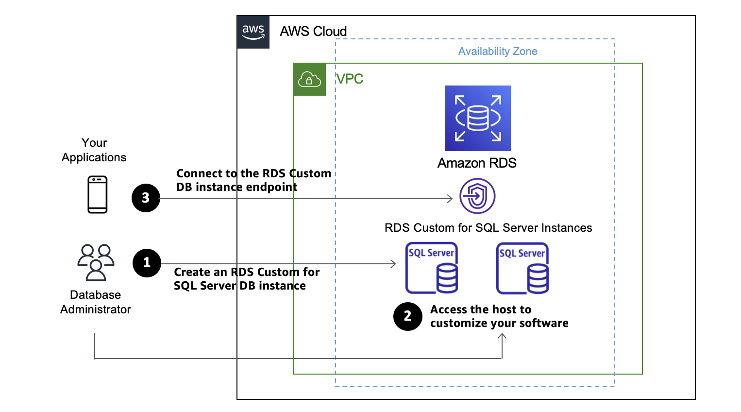 新機能 Amazon Rds Custom For Sql Server が一般提供開始 Amazon Web Services ブログ