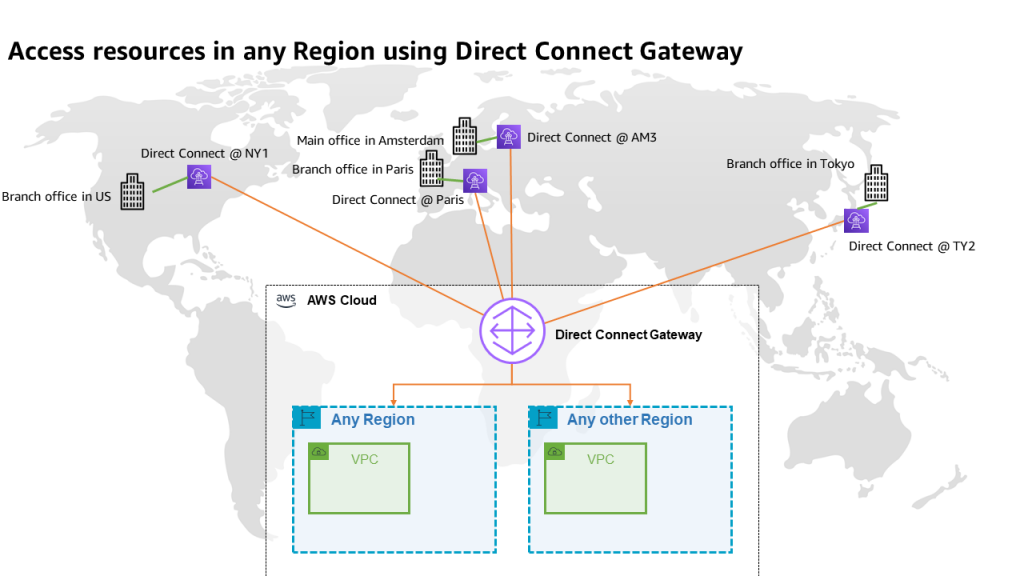 Site-to-site connectivity without SiteLink