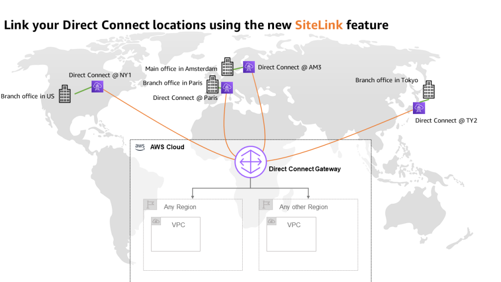 Site-to-site connectivity with SiteLink