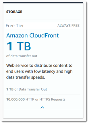 cloudfront-new-free-tier