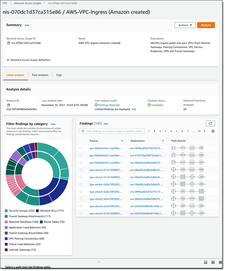 new-amazon-vpc-network-access-analyzer-noise