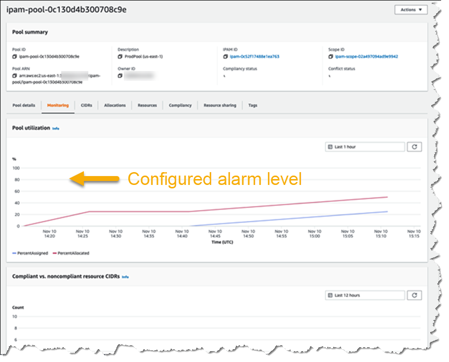 Pool utilization details