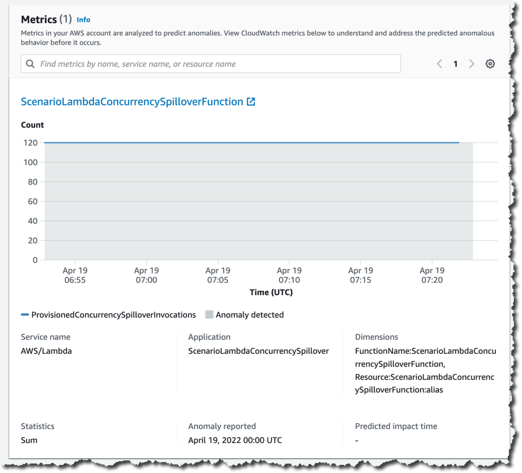 Information about metrics