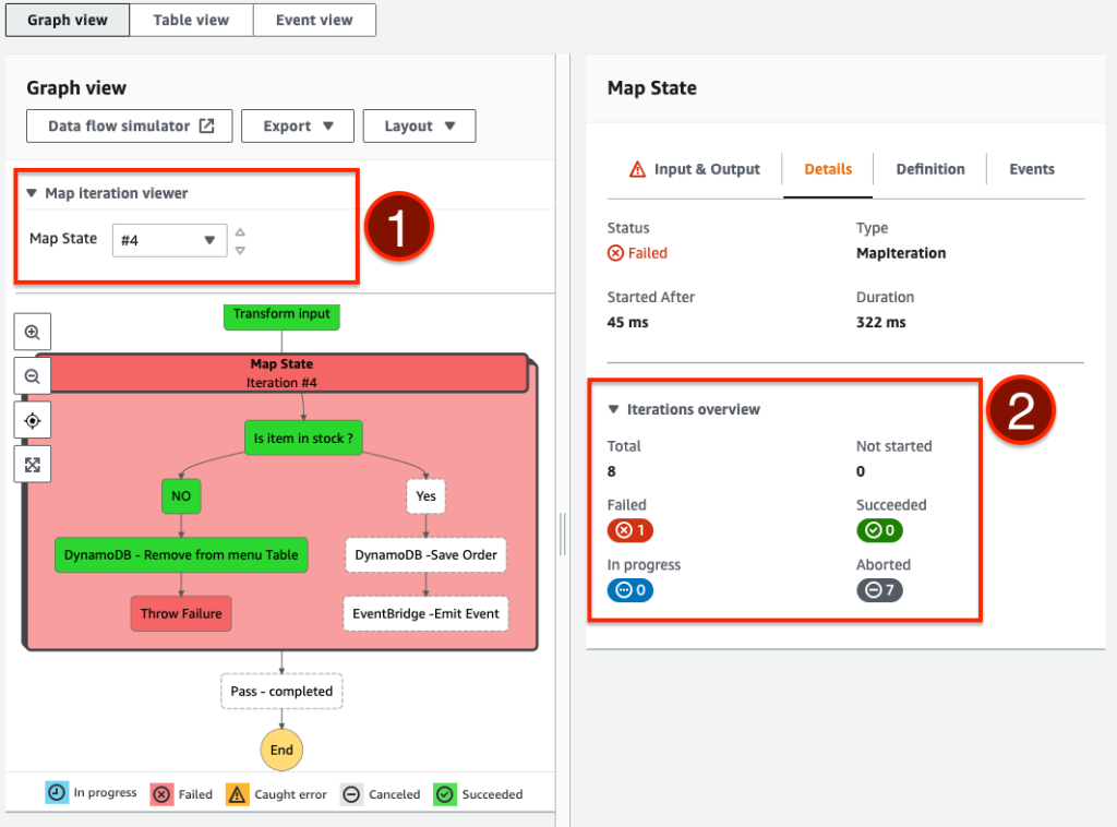 Example on how the Graph View looks