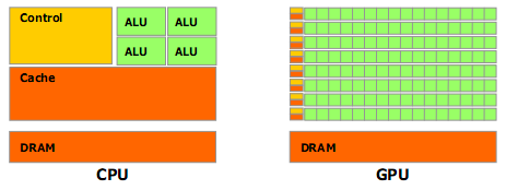 New EC2 Instance Type – The Cluster GPU Instance