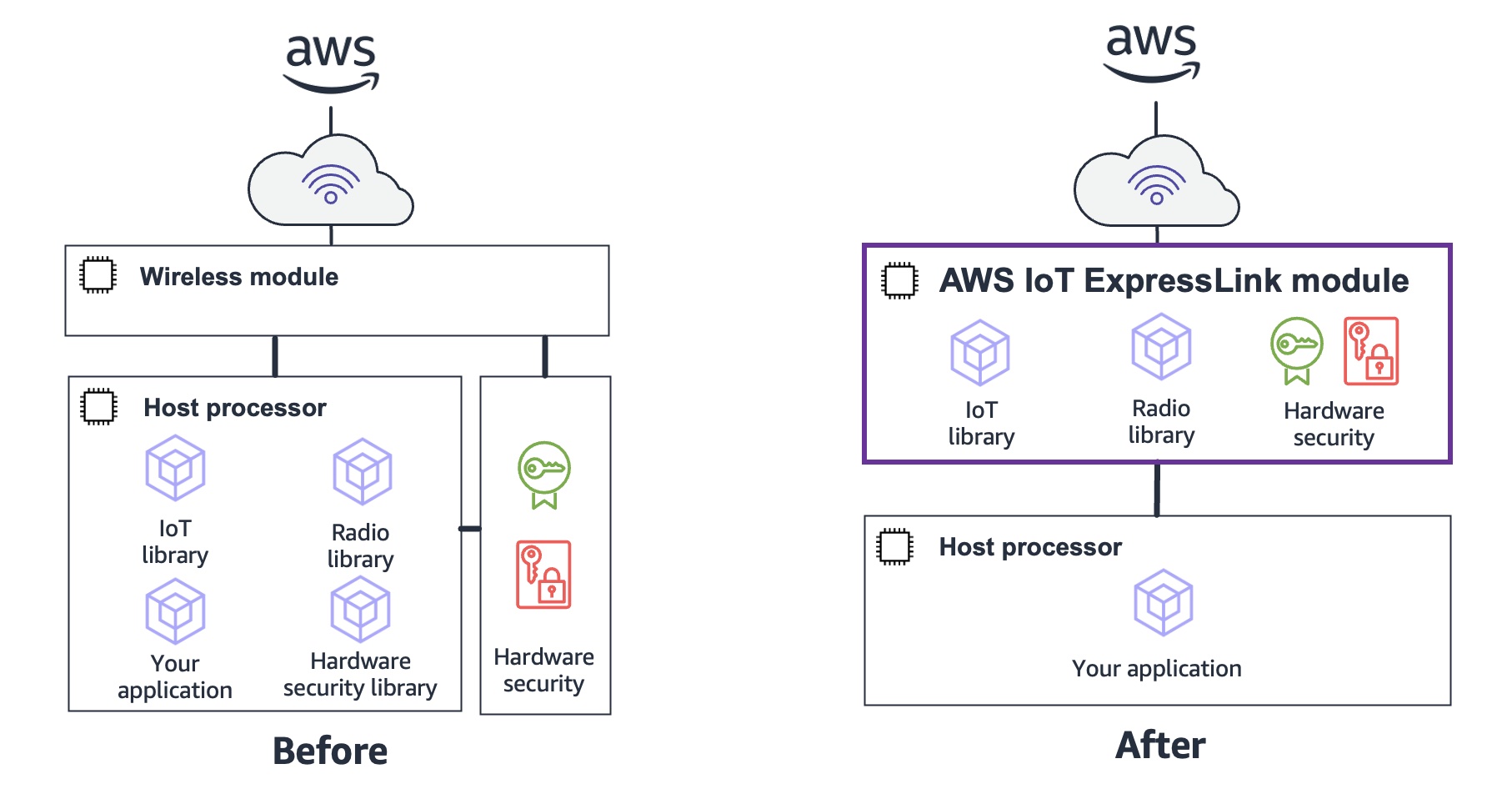 AWS IoT ExpressLink Now Generally Available – Quickly Develop