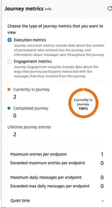 Amazon Connect outbound campaigns - jounrey metrics