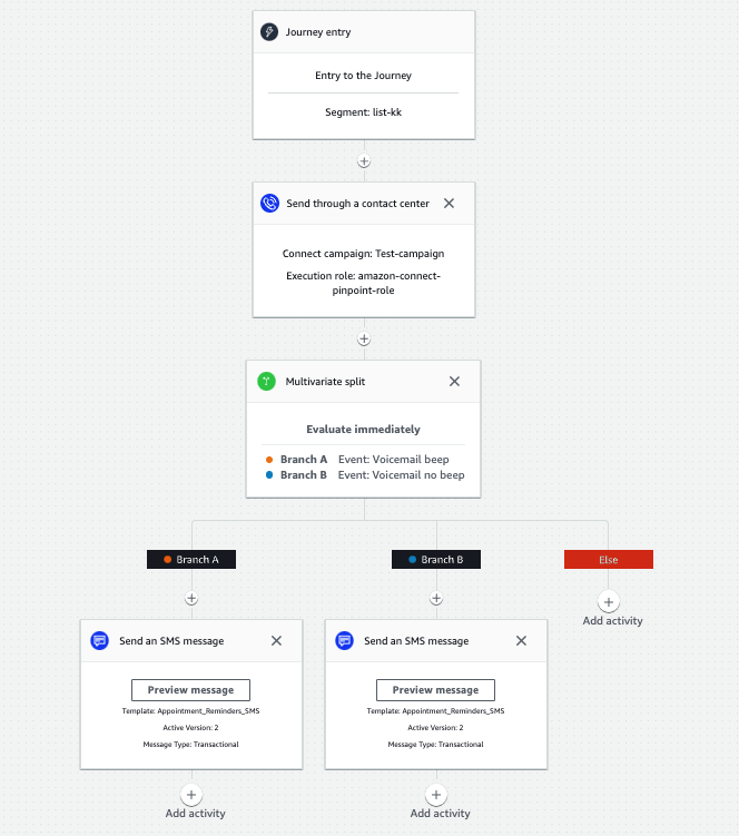 Amazon Connect outbound campaigns - journey workflow