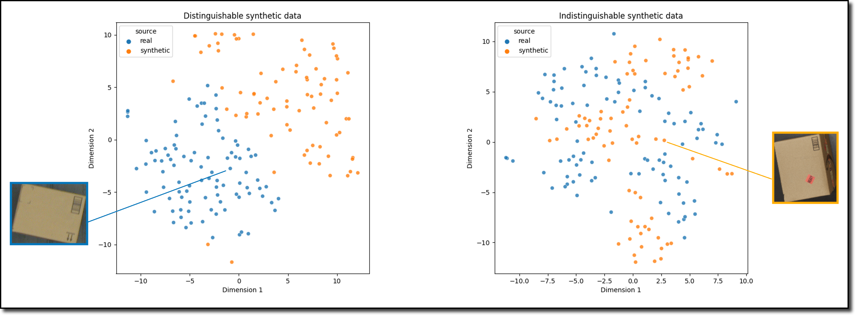 Synthetic Image Fidelity and Diversity Report