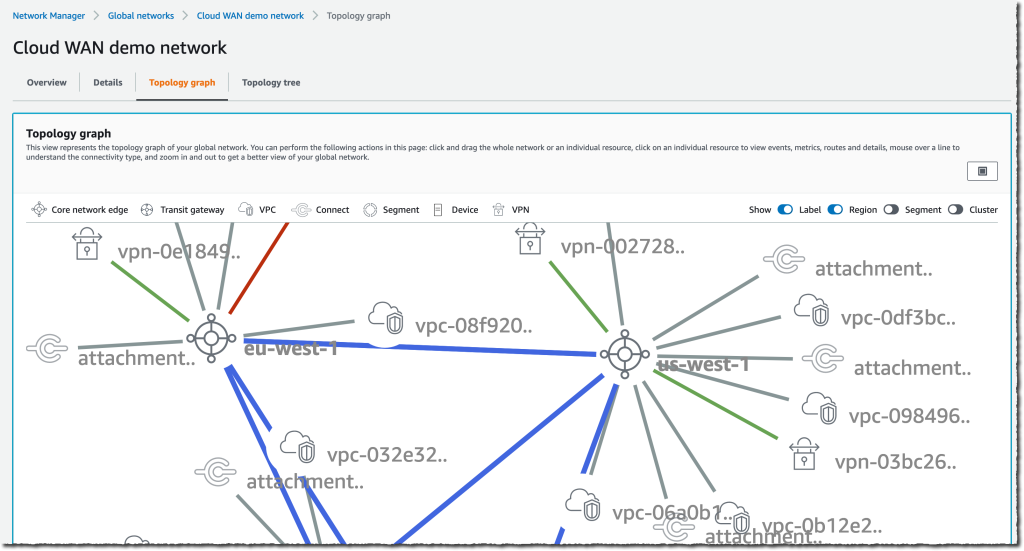 Cloud Wan - Monitoring topology