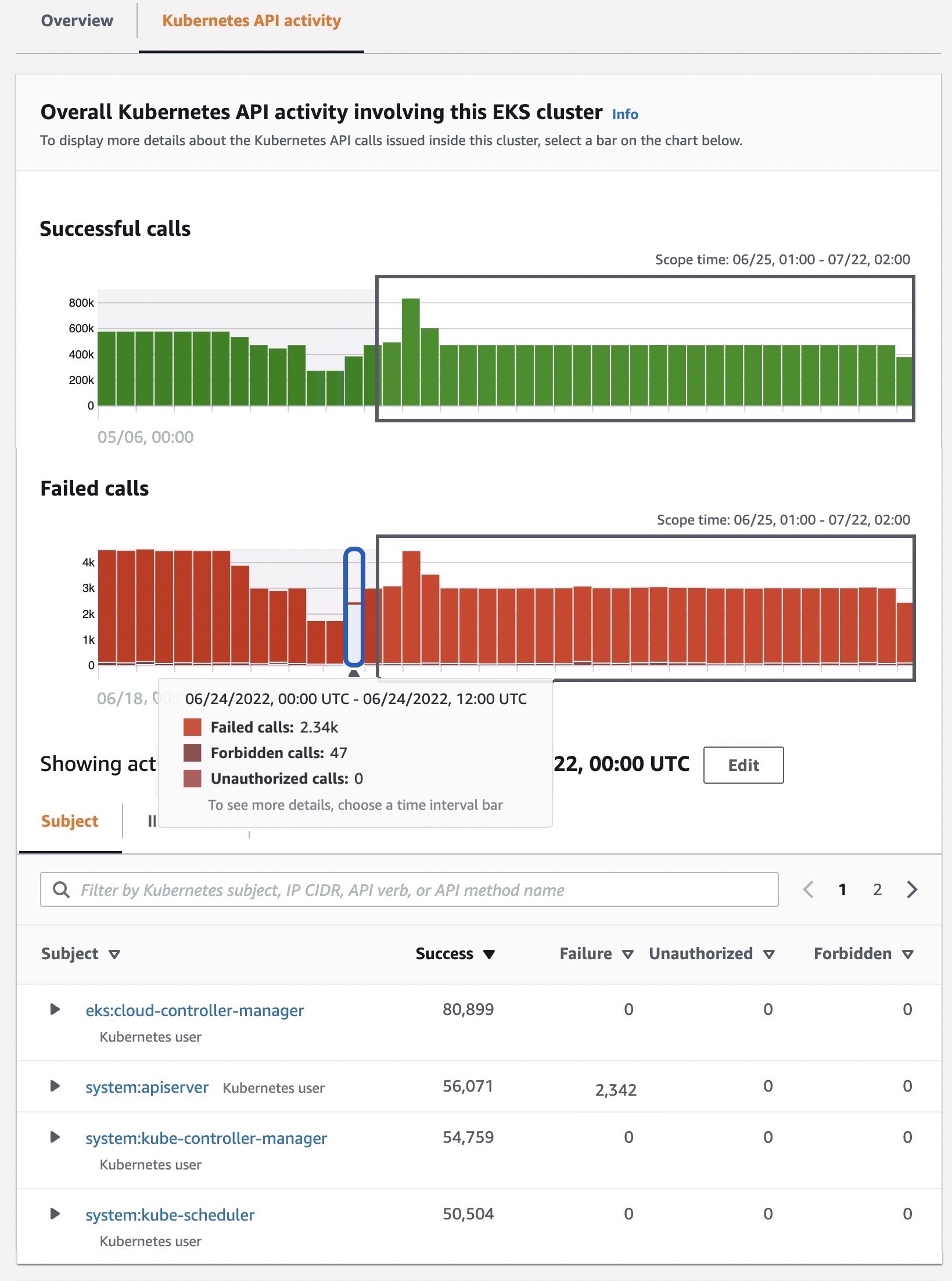 Amazon Detective admite cargas de trabajo de Kubernetes en Amazon EKS para investigaciones de seguridad | Servicios web de Amazon