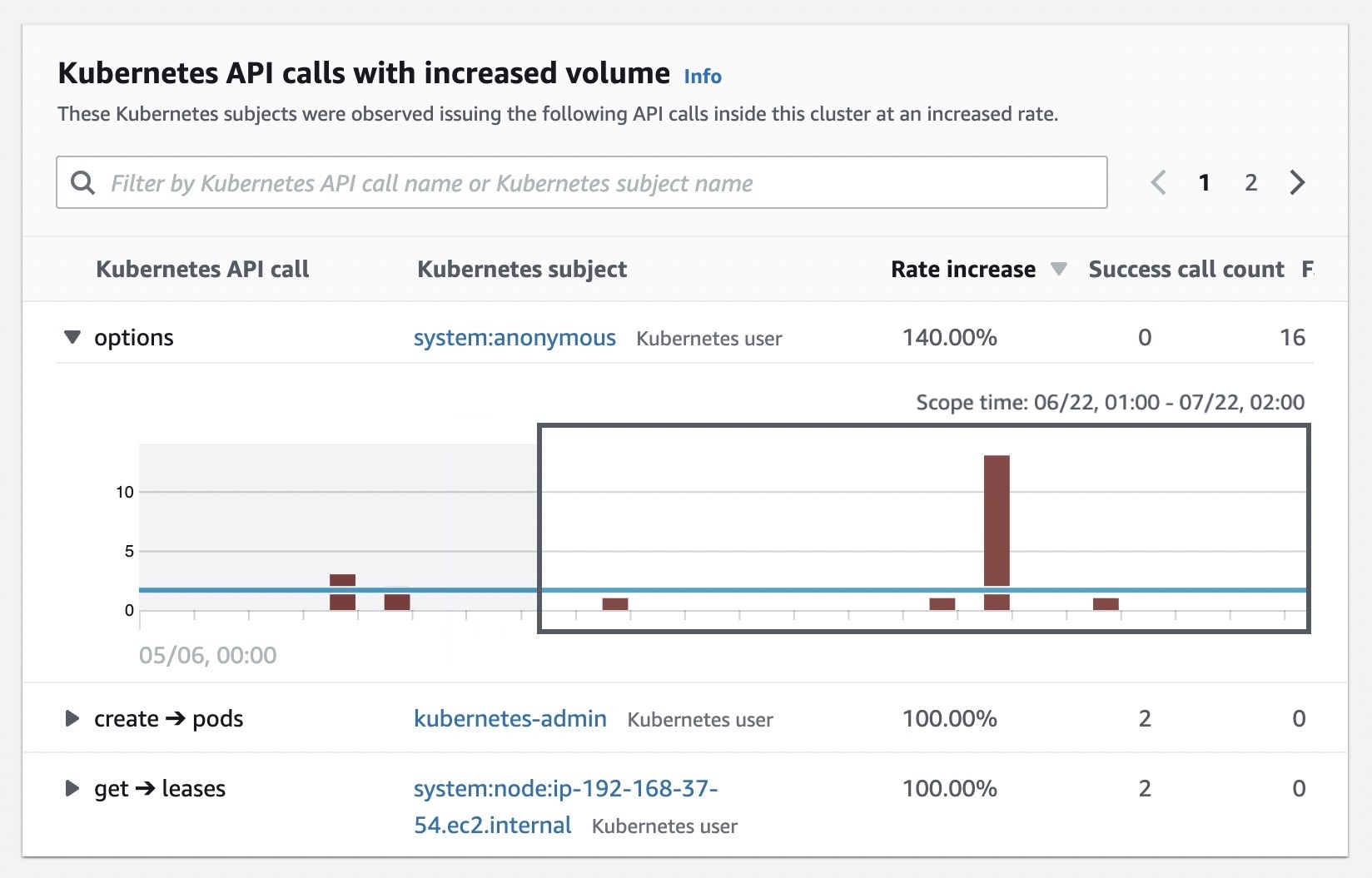 Amazon Detective admite cargas de trabajo de Kubernetes en Amazon EKS para investigaciones de seguridad | Servicios web de Amazon