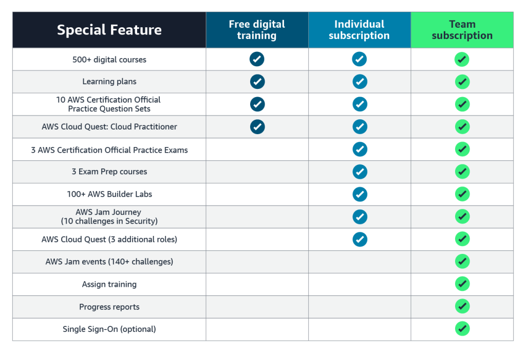 SkillBuilder Subscription Comparison