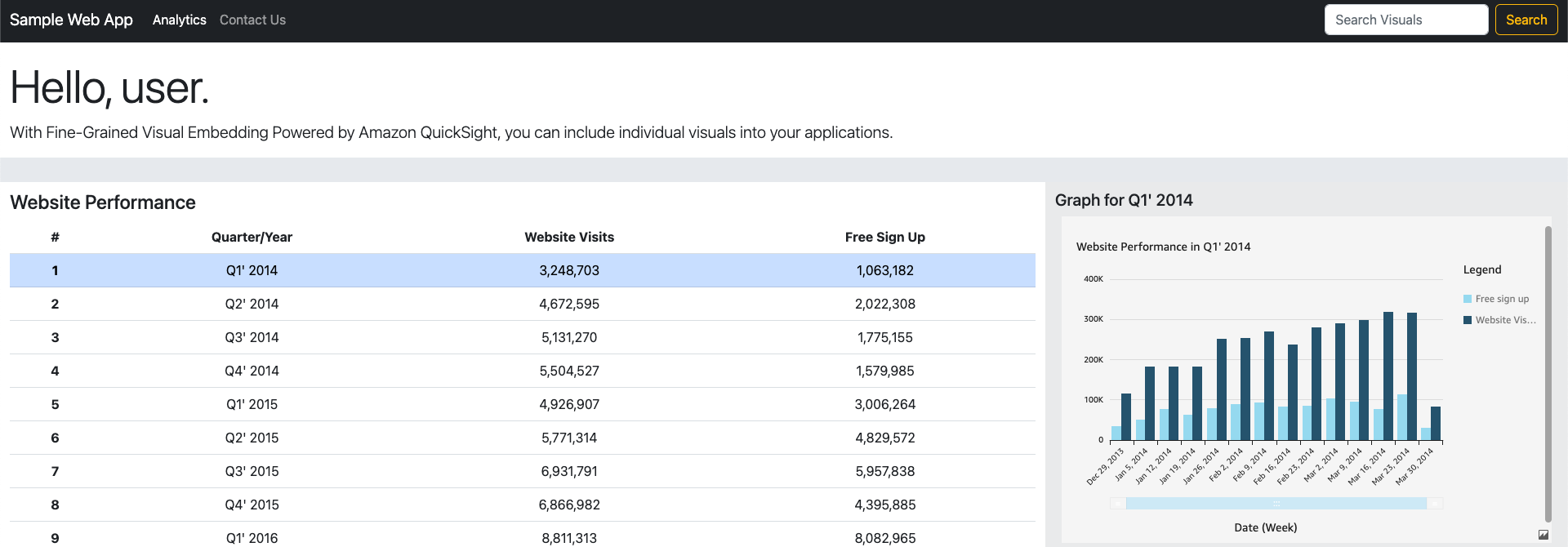 Sample Web App with a Visual