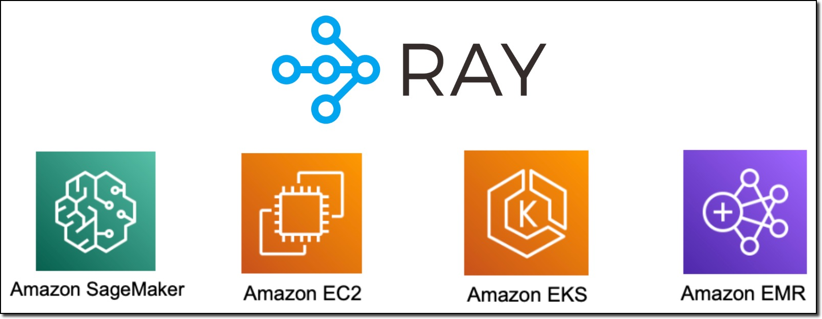 Ray on AWS