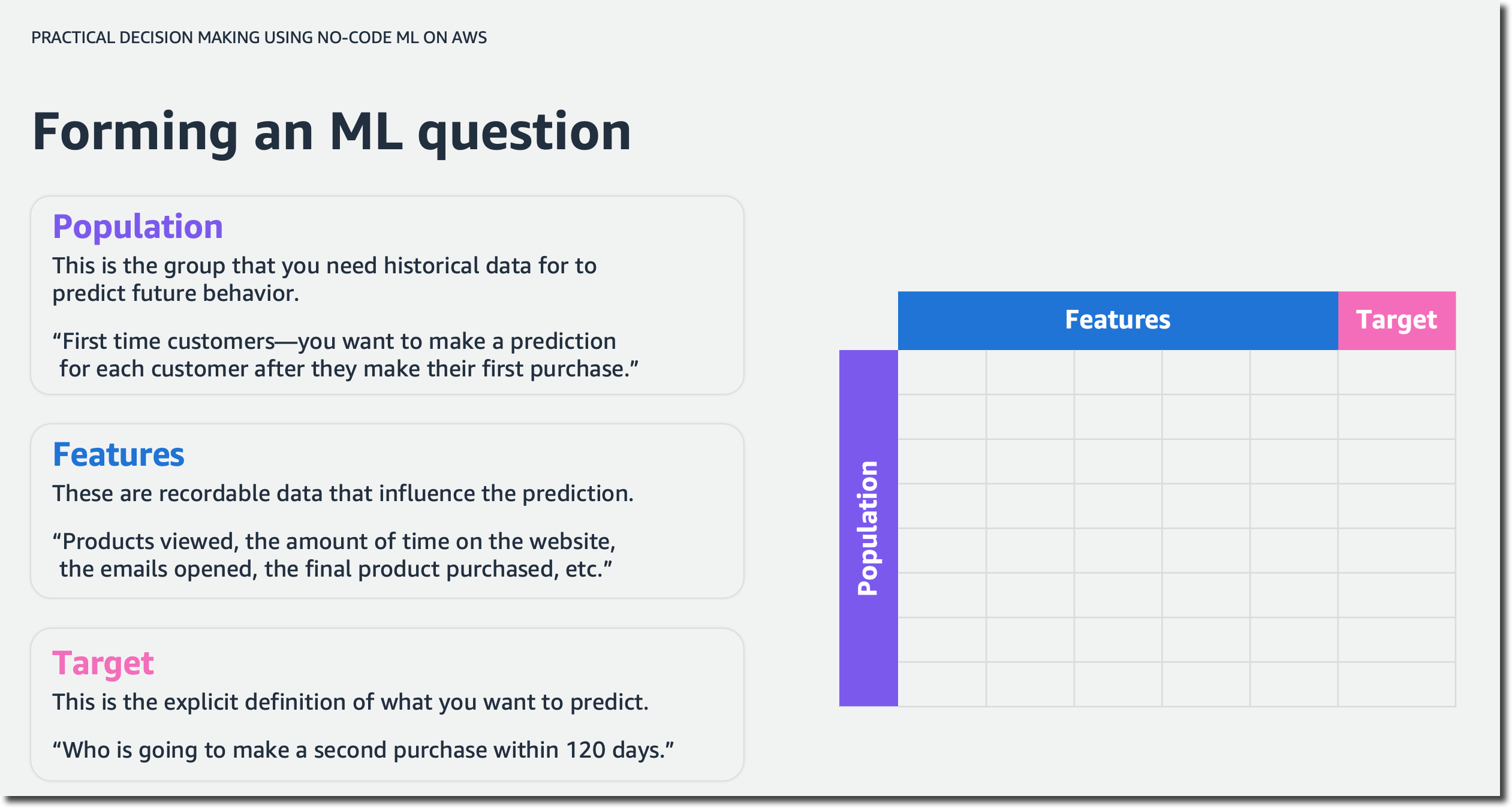 Practical Decision Making - Forming ML questions