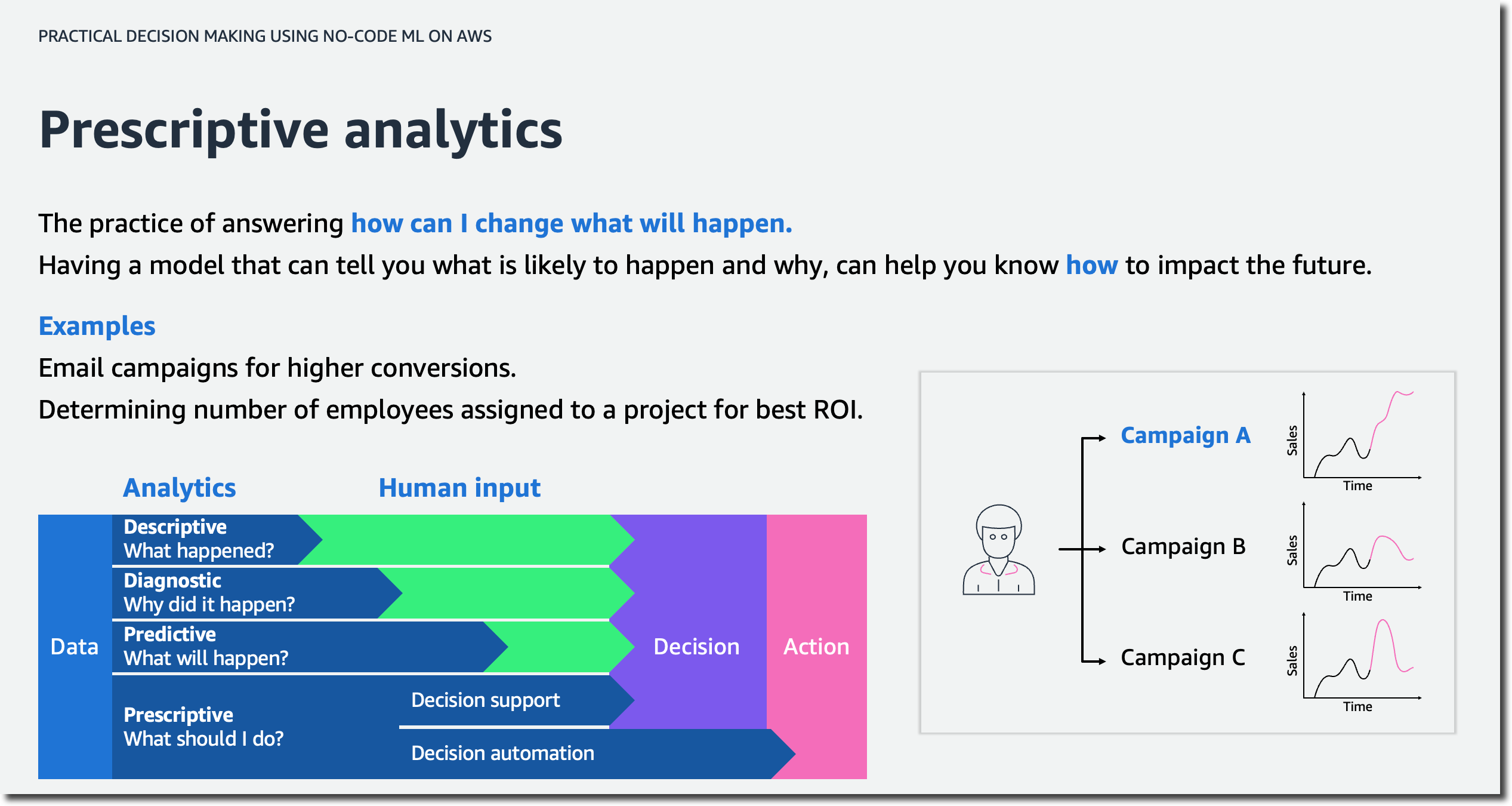 ML for Business professionals using No-Code AI tools