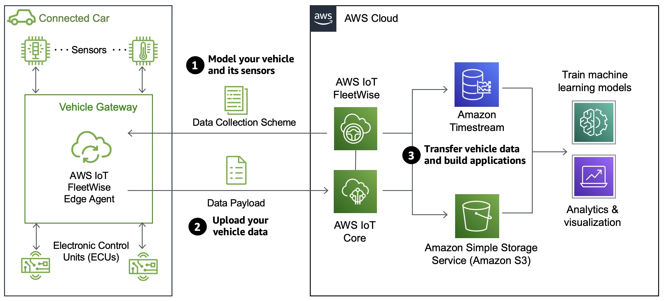 How AI and IoT are Transforming Fleet Management - ZenduIT