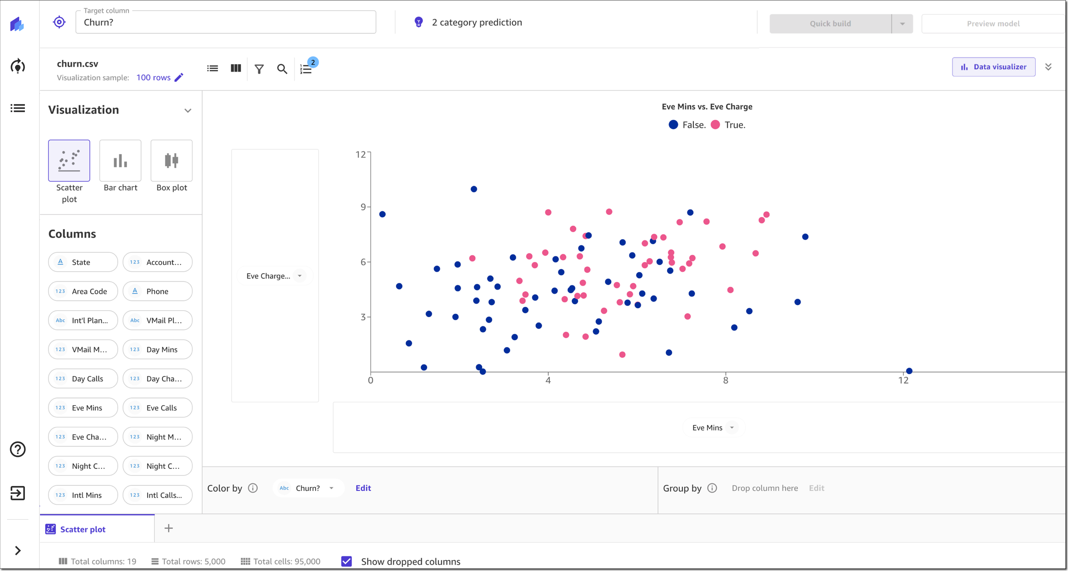 Practical Decision Making - SageMaker Canvas Scatter Plot