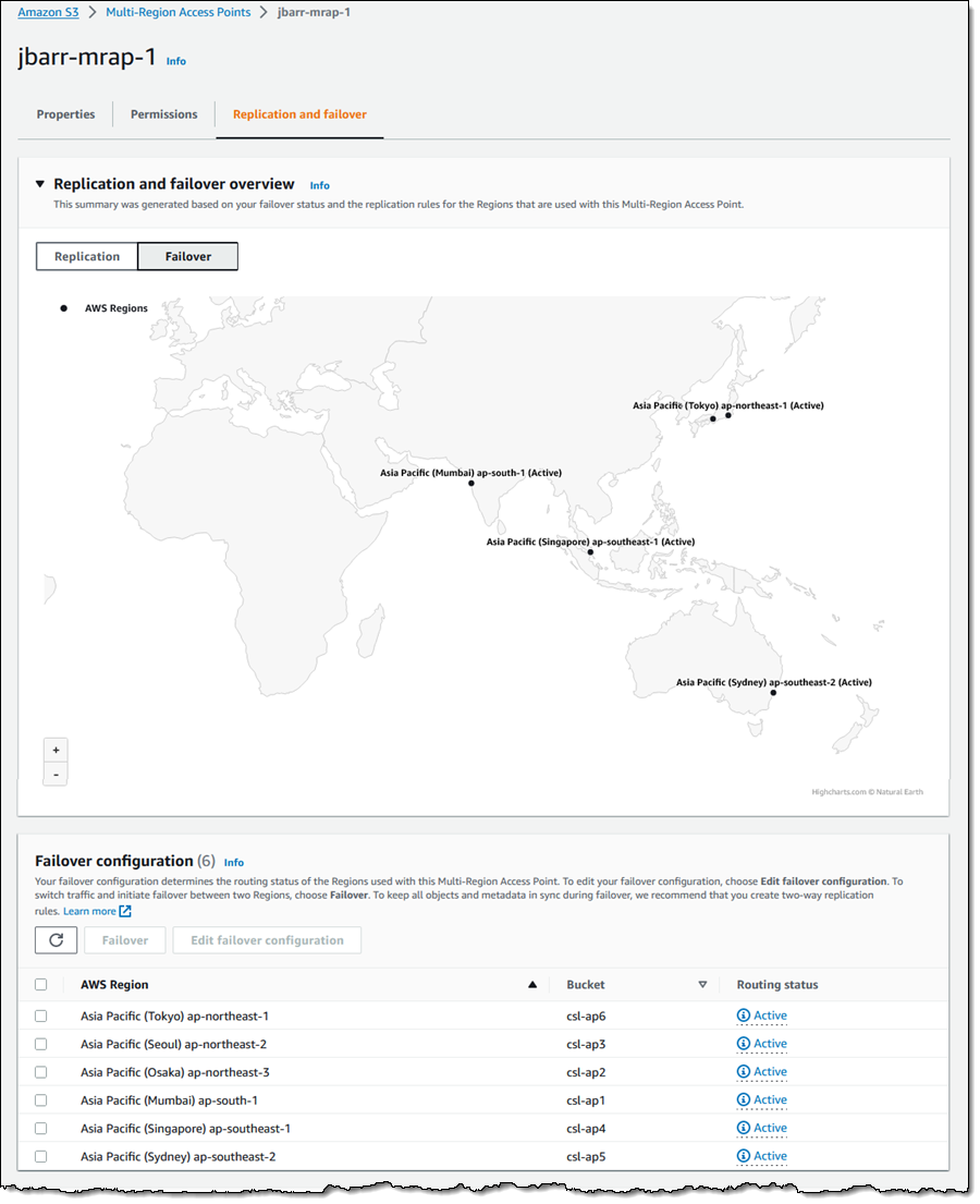 Nuevo: controles de conmutación por error para puntos de acceso de varias regiones de Amazon S3 | Servicios web de Amazon