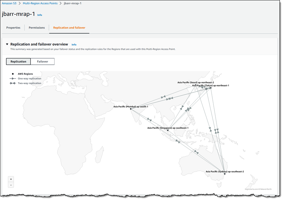 Nuevo: controles de conmutación por error para puntos de acceso de varias regiones de Amazon S3 | Servicios web de Amazon