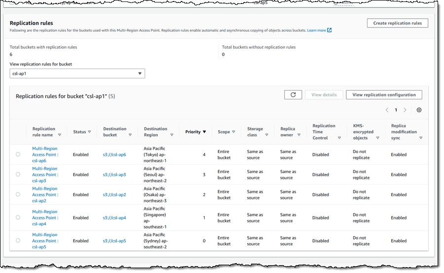 Nuevo: controles de conmutación por error para puntos de acceso de varias regiones de Amazon S3 | Servicios web de Amazon