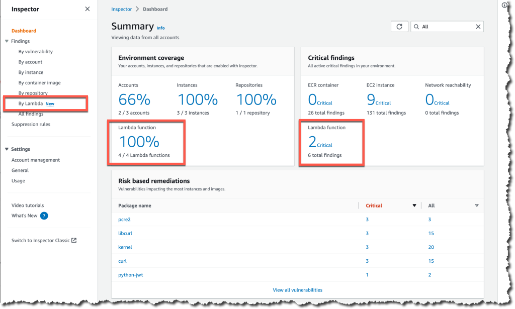 Summary for Amazon Inspector findings