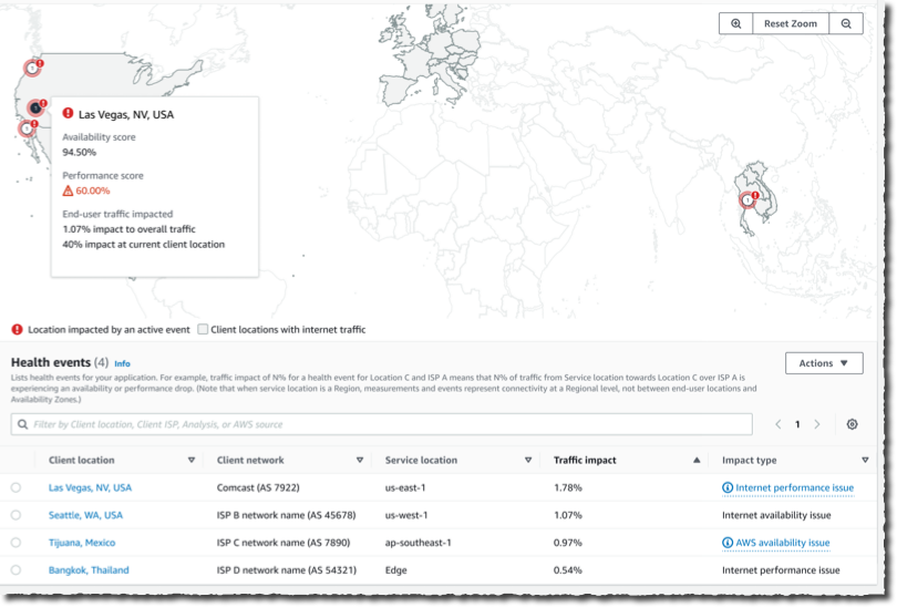 Internet Monitor - Internet Traffic Overview