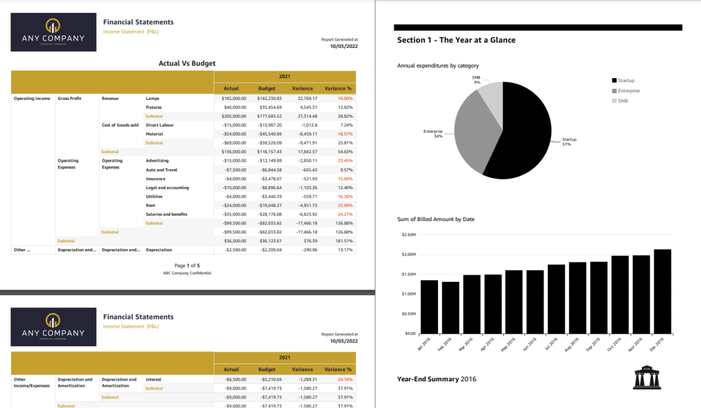 Examples of paginated reports