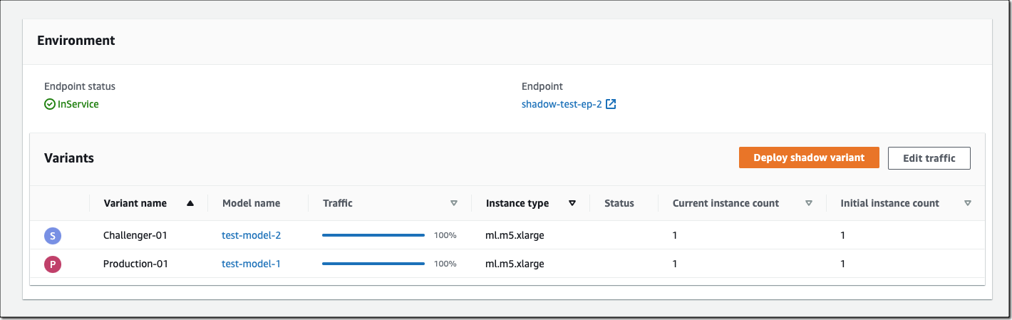 Amazon SageMaker - Deploy Shadow Variant