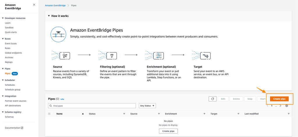 Nuevo: cree integraciones punto a punto entre productores de eventos y consumidores con Amazon EventBridge Pipes | Servicios web de Amazon