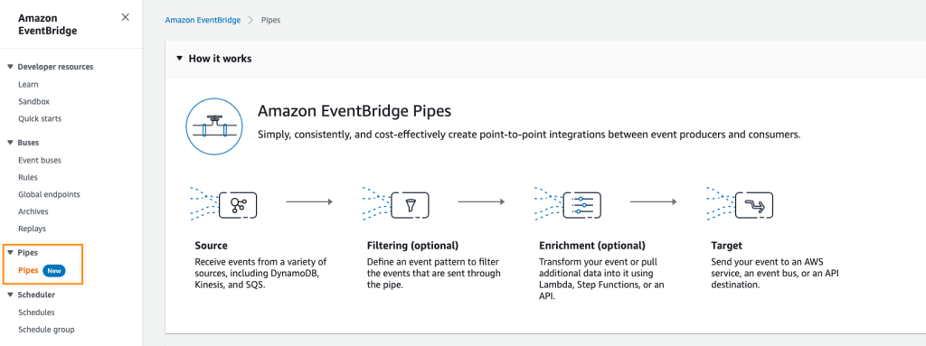 Nuevo: cree integraciones punto a punto entre productores de eventos y consumidores con Amazon EventBridge Pipes | Servicios web de Amazon