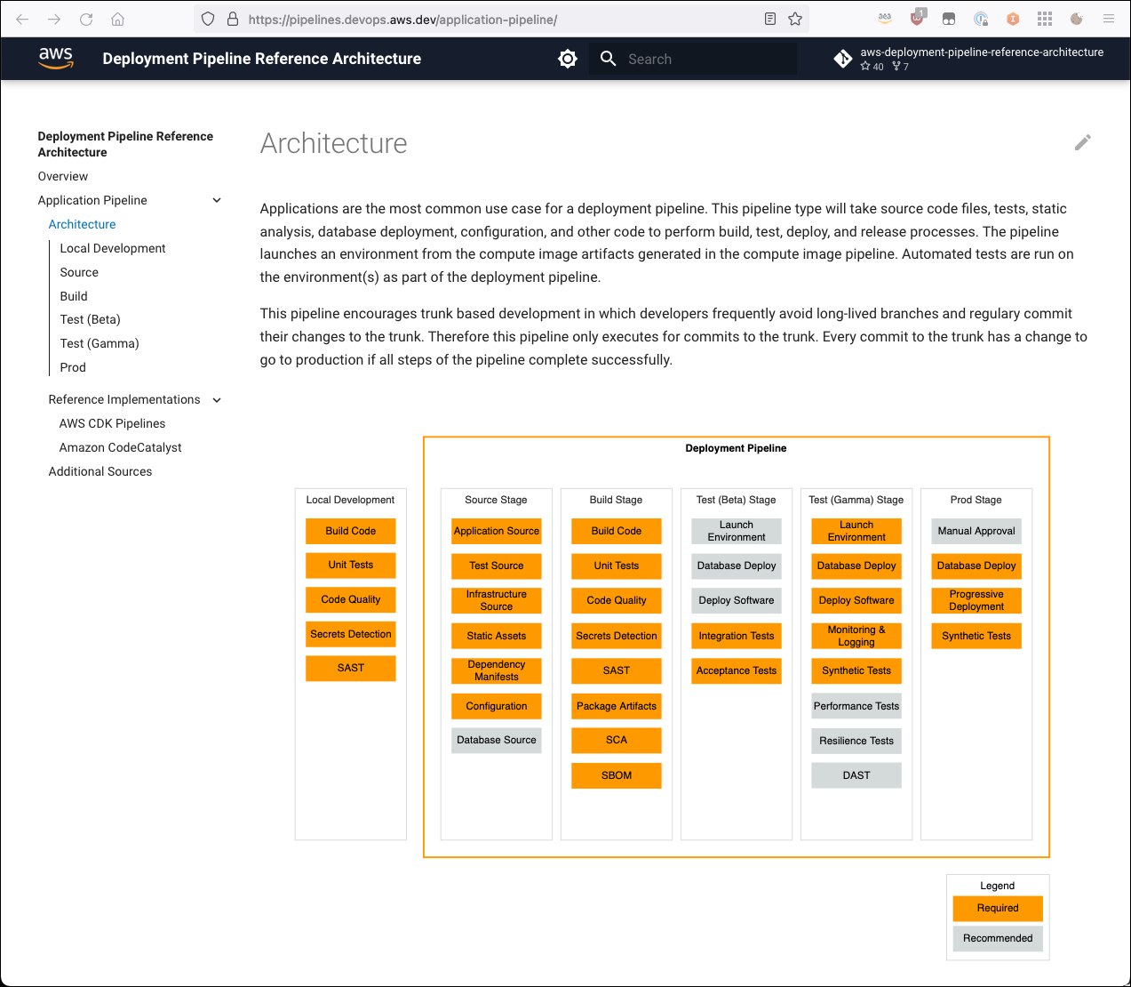 Deployment pipeline reference architecture