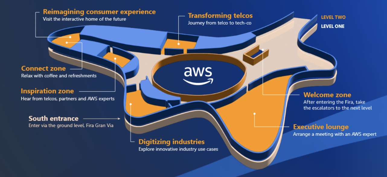 2023 Aws At Mwc 