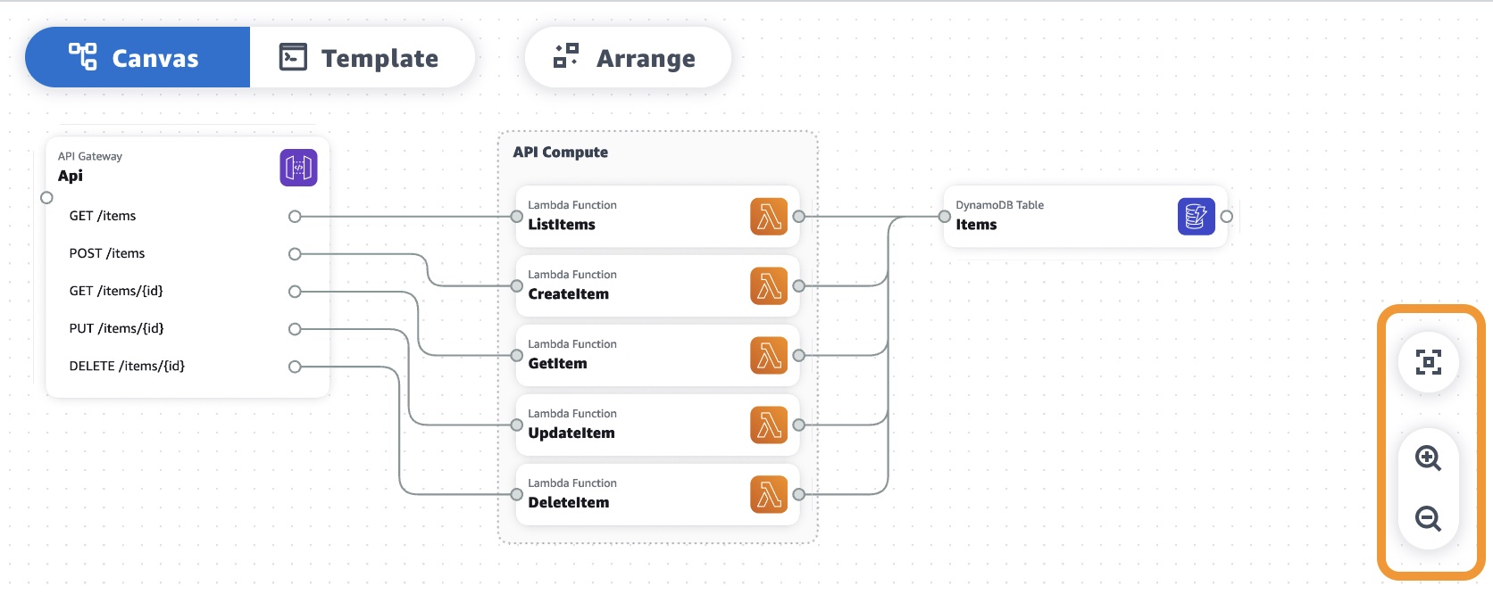 Aws Application Composer Now Generally Available Visually Build Serverless Applications