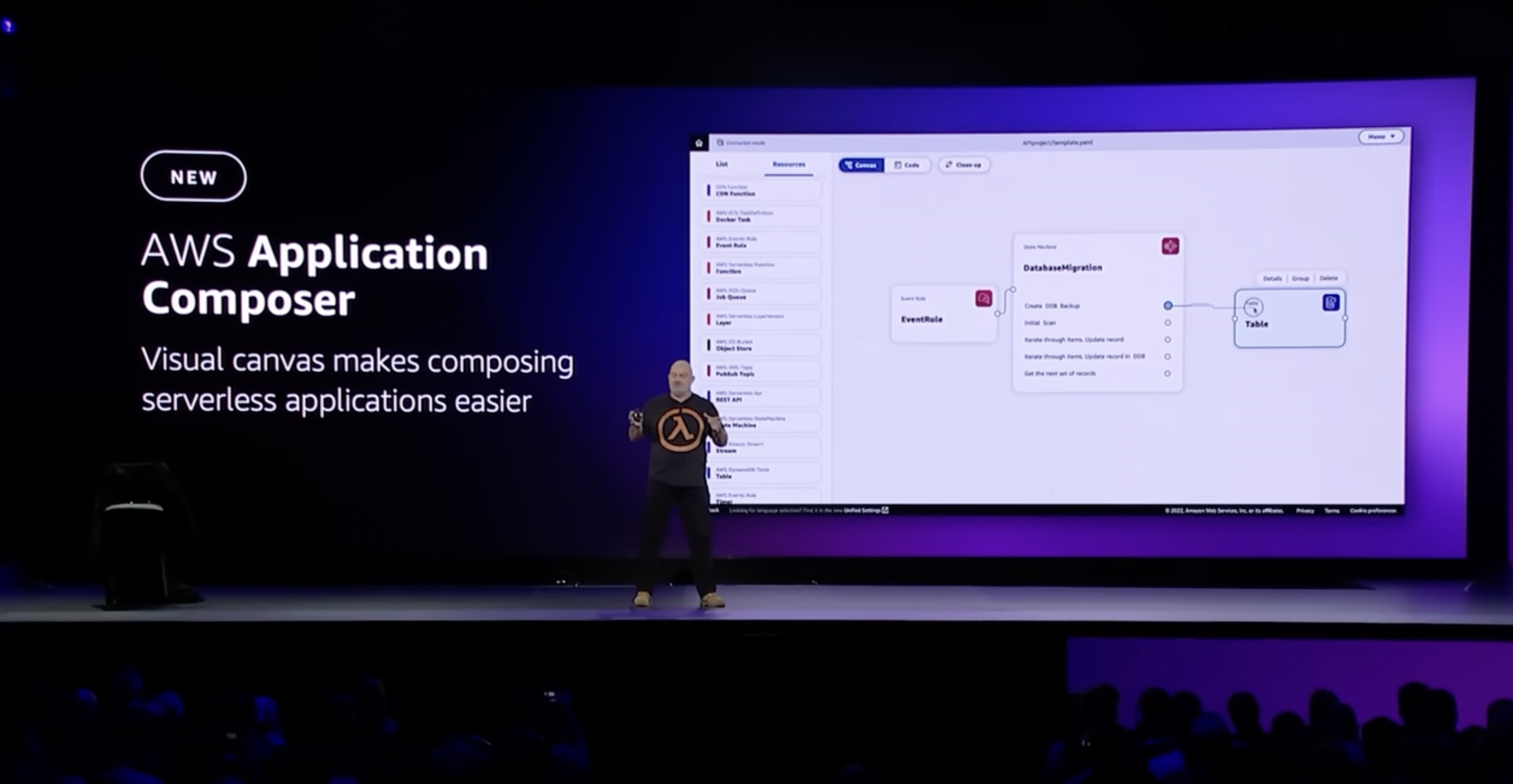 AWS Application Composer Now Generally Available – Visually Build Serverless Applications Quickly