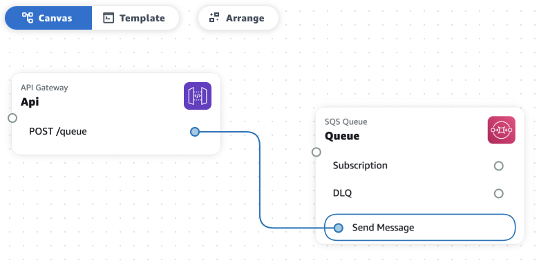 AWS Application Composer ya está disponible para el público en general: cree rápidamente aplicaciones sin servidor de forma visual | Servicios web de Amazon