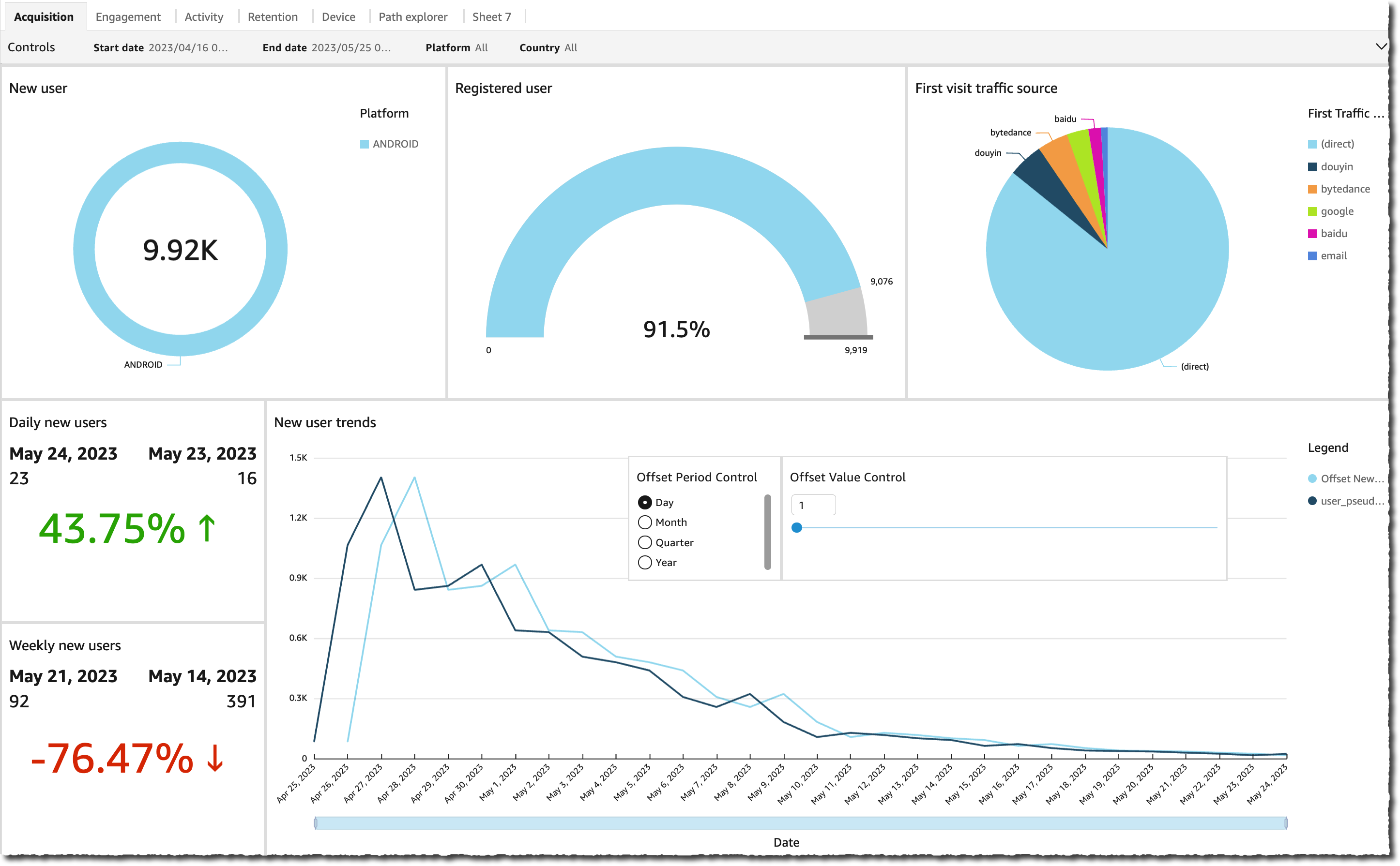 Clickstream analysis - acquisition dashboard