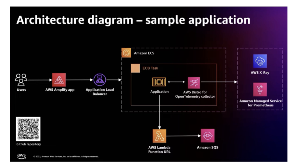 AWS Week in Review – Step Functions Versions and Aliases, EC2 Instances with Graviton3E Processors, and More – June 26, 2023 | AWS News Blog