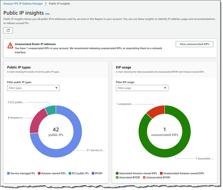 New – AWS Public IPv4 Address Charge + Public IP Insights | AWS News Blog