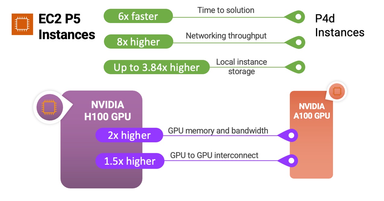 Aws gpu instance on sale types