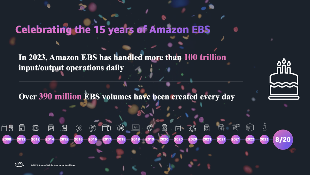 Graphic shows text that reads, Celebrating 15 years of EBS