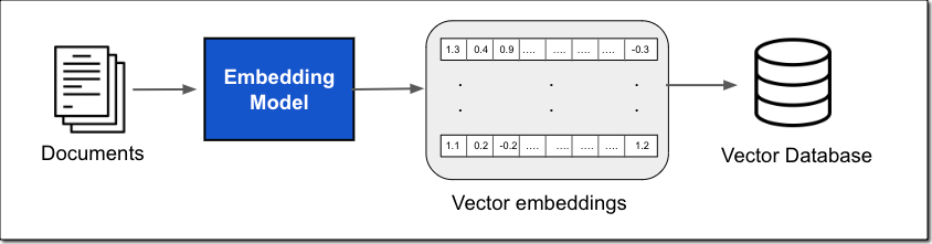 Knowledge Base for Amazon Bedrock