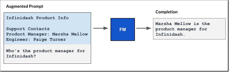 Knowledge Stores for Amazon Bedrock