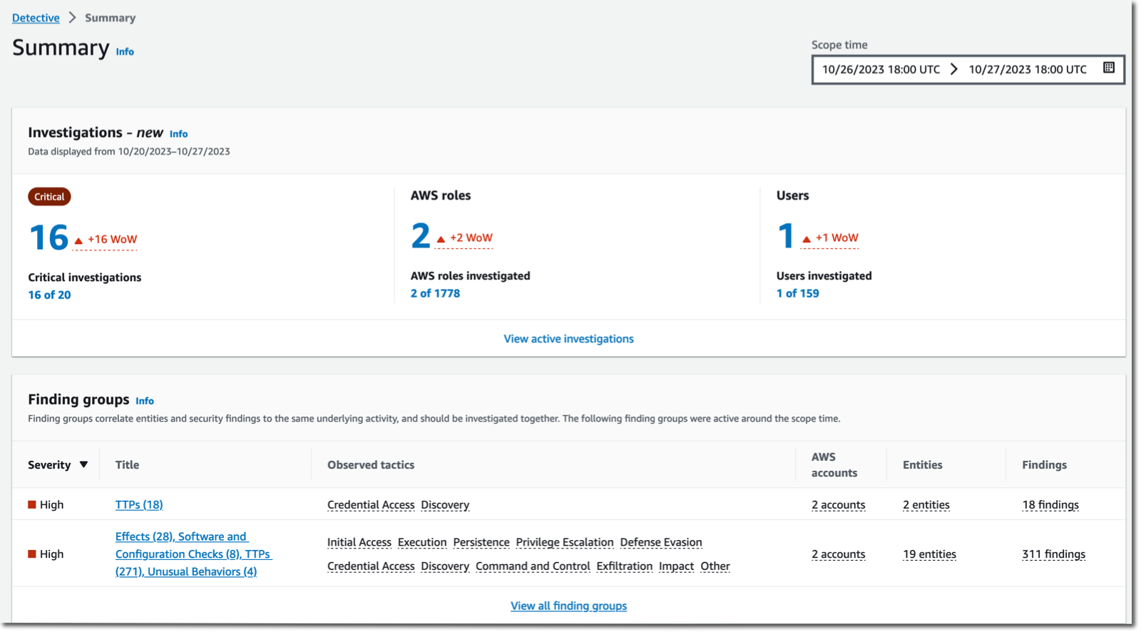 Detective Automated Investifation - dashboard