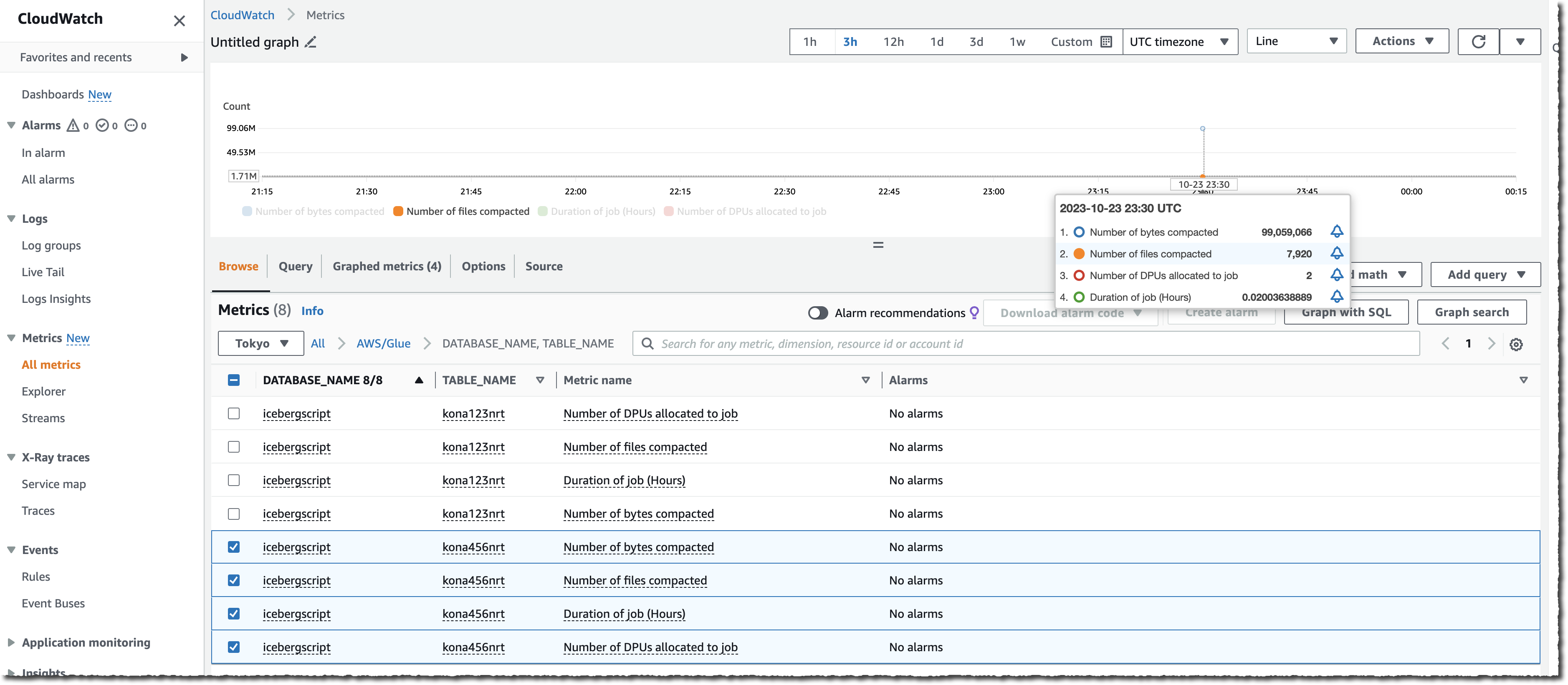 Iceberg table compaction metrics in the cloudwatch console