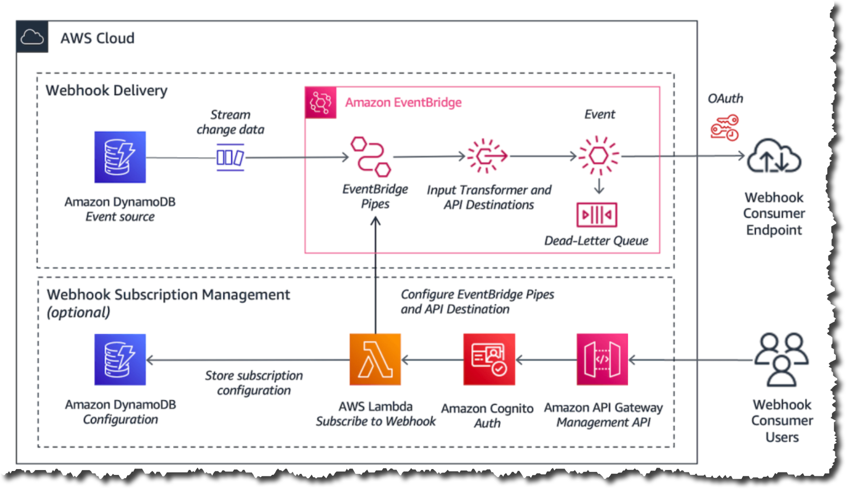 GitHub - milly-chuang/aws-ses-mail: Convenience tool for AWS SES