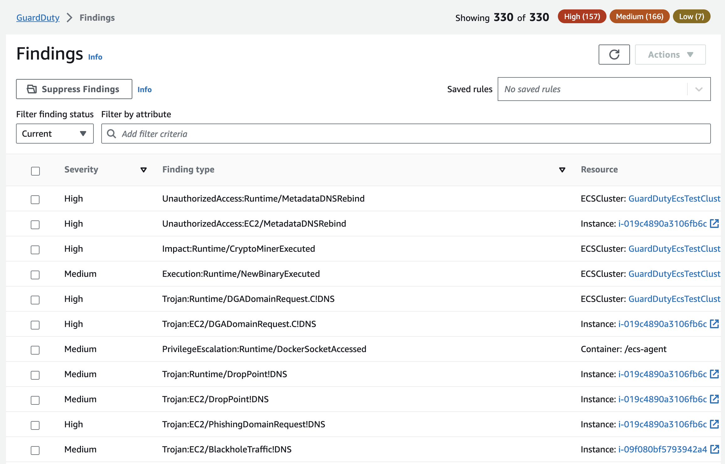 ECS Runtime Monitoring - finding list