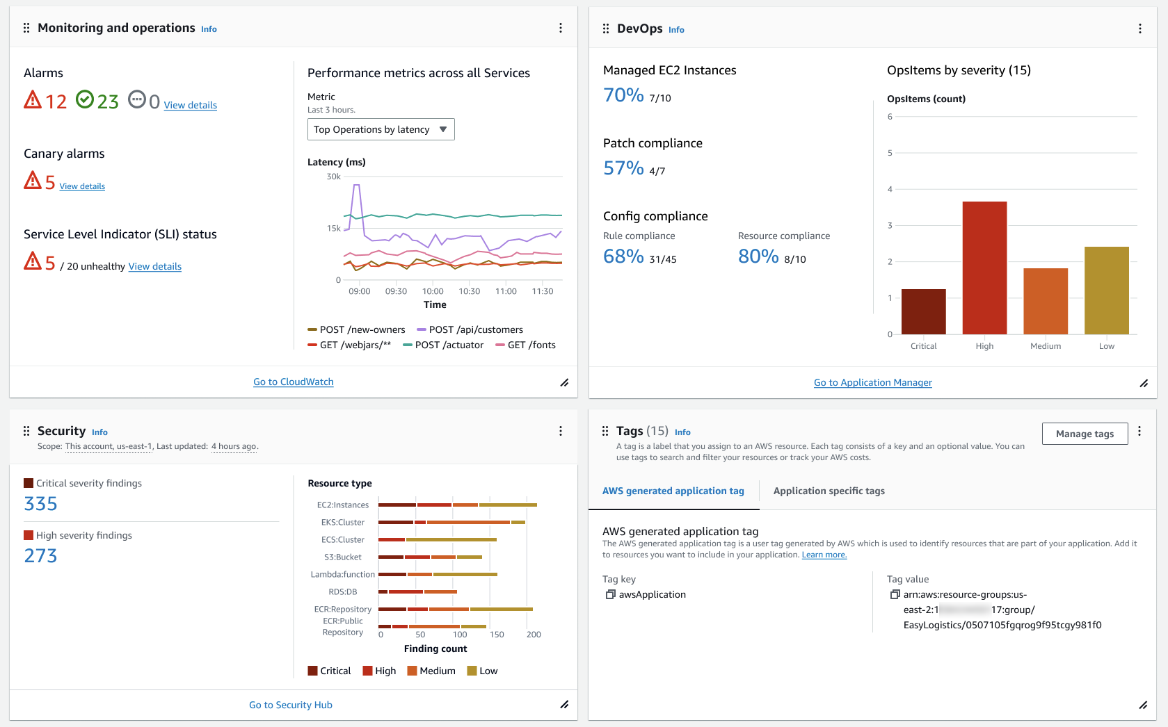 AWS MyApplications Amazon Web Services 