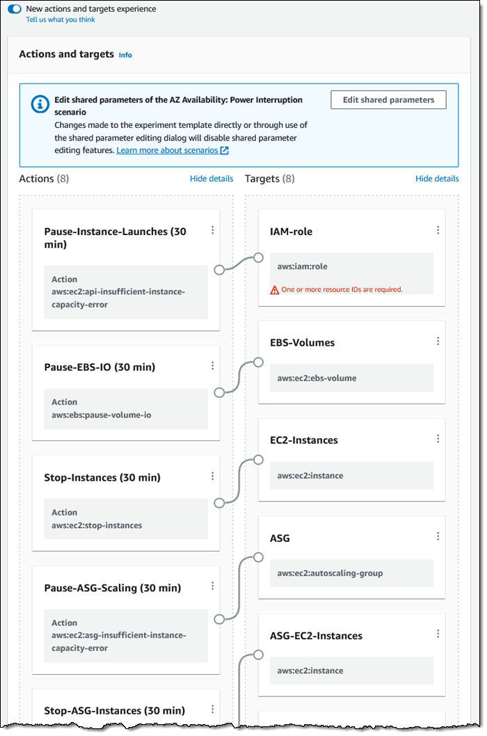 Use AWS Fault Injection Service to demonstrate multi-region and multi ...